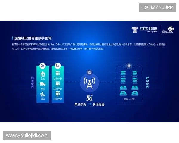 OD体育数字站未来发展趋势：结合5G与AI技术推动体育数字化转型的创新路径